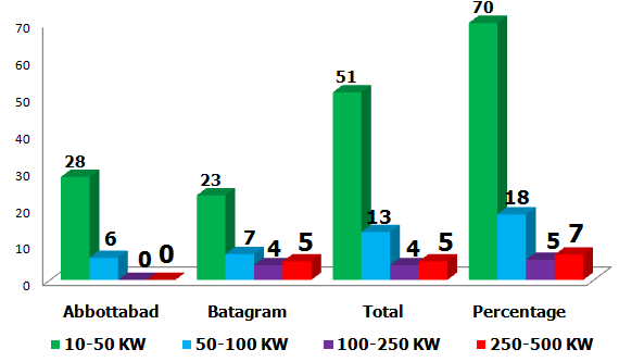 MHPP graph